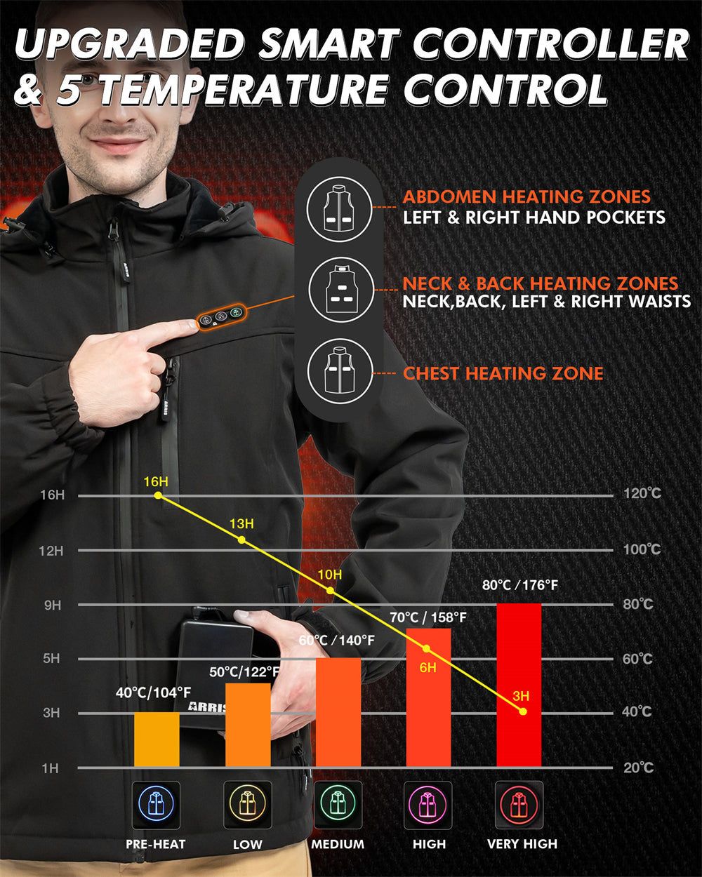 Herren Beheizte Jacke mit 8 Heizzonen - Powerbank-Kompatibel