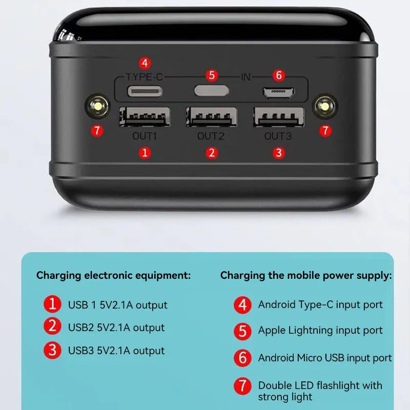 Velindra 50000mAh Hochkapazitäts-Powerbank mit Schnellladefunktion für Handy, Tablet und Laptop